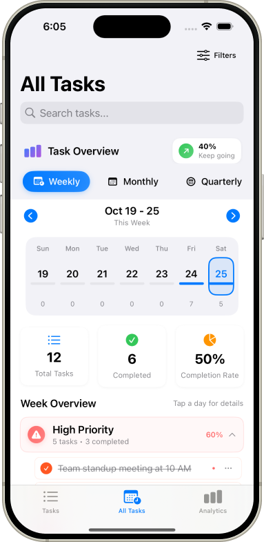Task tracking dashboard with weekly completion insights and progress analytics