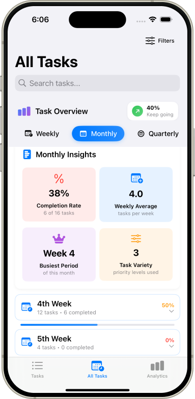 Monthly overview dashboard showing weekly breakdown and productivity patterns