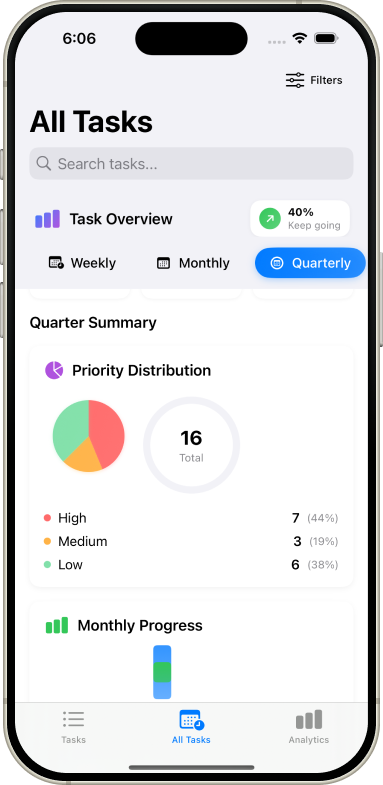 Quarterly summary showing priority distribution and performance insights